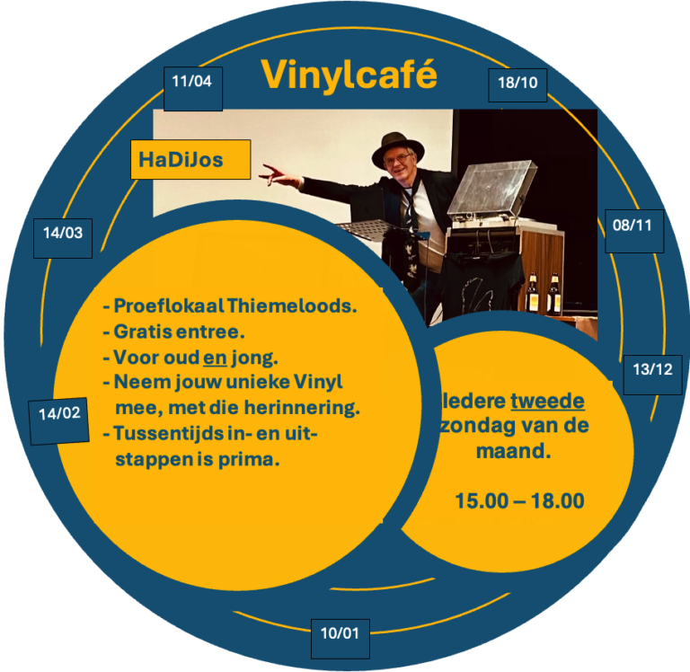 Dag Vinylliefhebber…